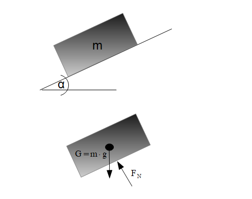 Normalkraft und Gewichtskraft