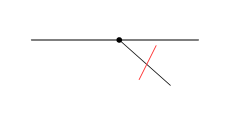Nullstäbe Regel 3