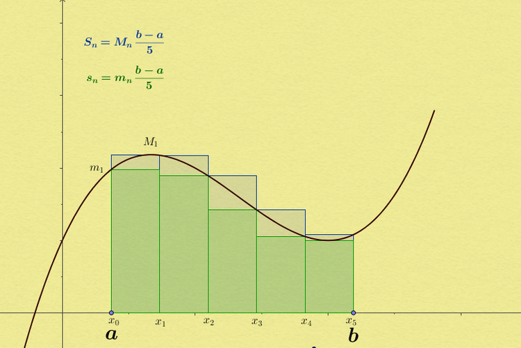 Bestimmtes Integral