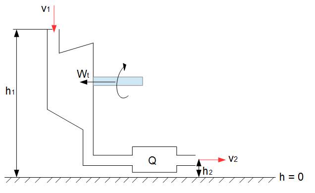 Berücksichtigung von potentieller und kinetischer Energie Berücksichtigung von potentieller und kinetischer Energie