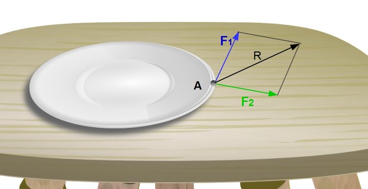 Parallelogrammkonstruktion