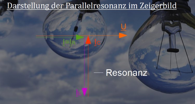 Parallelresonanz im Zeigerbild