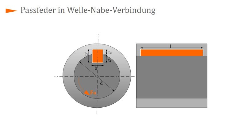 Festigkeitsberechnung einer Passfederverbindung