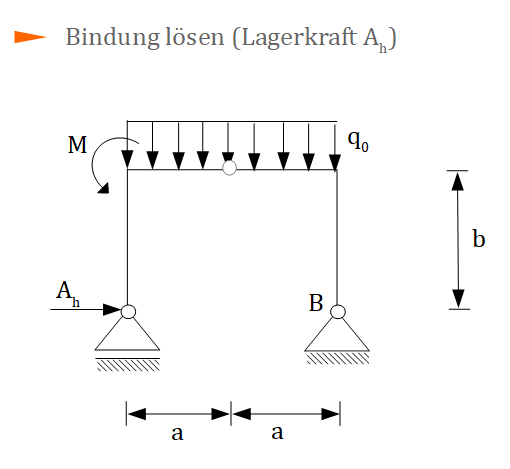 PdvA - Bindung lösen