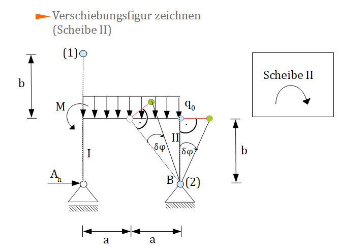 PdvA - Verschiebungsfigur Scheibe II