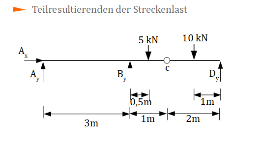 Teilresultierenden der Streckenlast Teilresultierende, Streckenlast, Gelenk