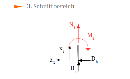 Prinzip der virtuellen Kräfte, Schnittgrößen