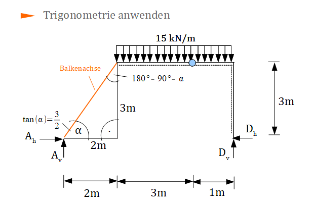 Prinzip der virtuellen Kräfte, Trigonometrie