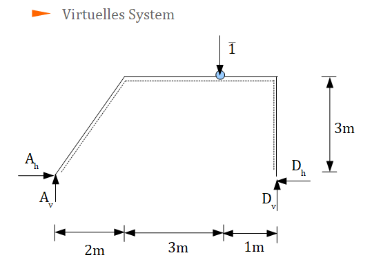 prinzip der virtuellen Kräfte, virtuelles System