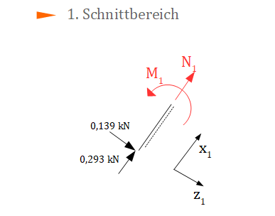 prinzip der virtuellen kräfte, schnitt 1