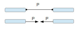 Pendelstab Pendelstab