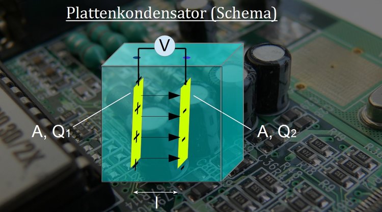 Plattenkondensator, Schema