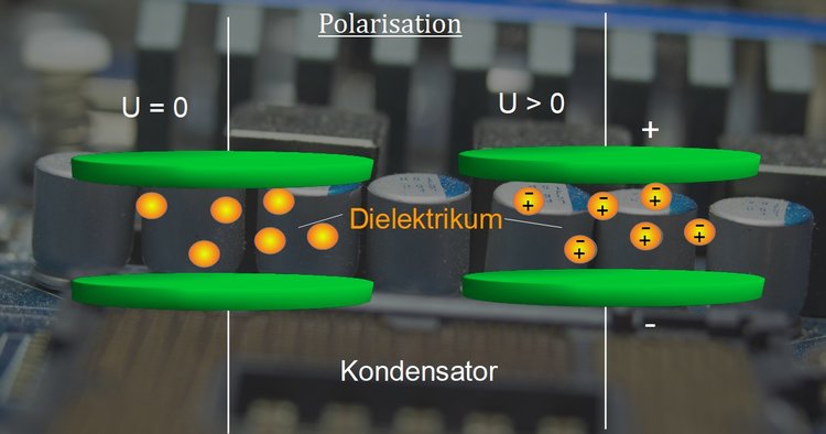 Polarisation mit Dielektrikum