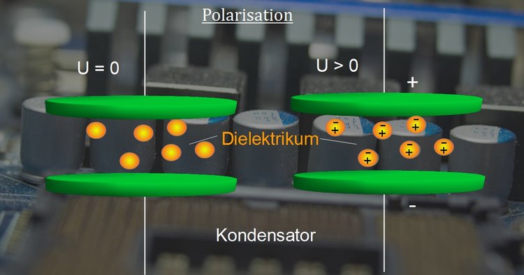 Polarisation mit Dielektrikum