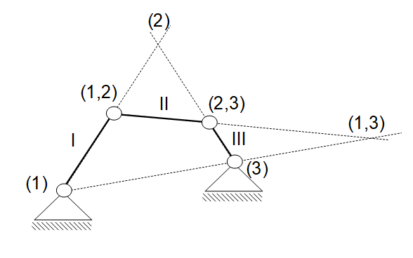 Statische Bestimmtheit, hinreichende Bedingung. Polplan Regel 4 und 5