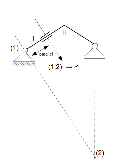 Statische Bestimmtheit, hinreichende Bedingung. Poplan: Normalkraftgelenk