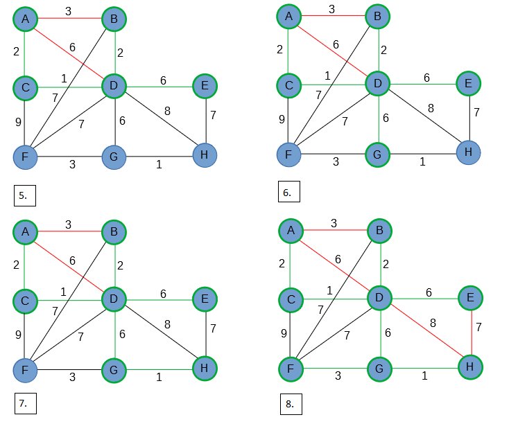 Prim, Algorithmus, Beispiel