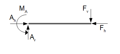 PvK - Freischnitt Balken