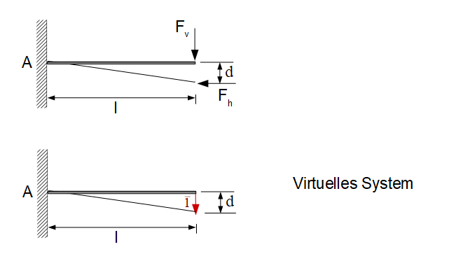 PvK - Verschiebung und virtuelles System