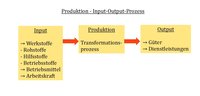 Input-Output-Prozess