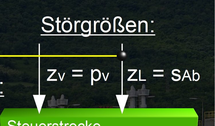 Punkt bei Störgrößenaufschaltung