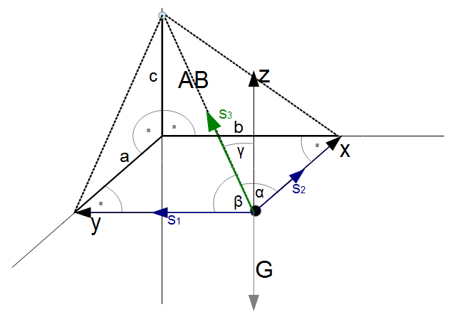 Raumdiagonale berechnen
