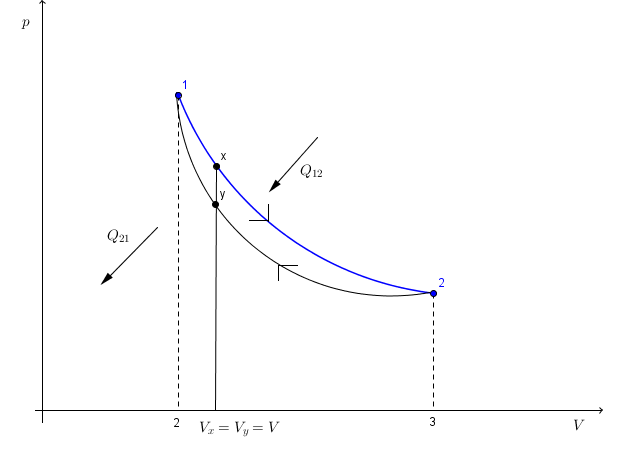 Rechtslaufender Kreisprozess im p,V-Diagramm Rechtslaufender Kreisprozess p,V-Diagramm