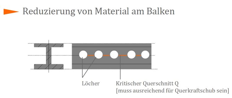 Reduzierung von Material am Balken Reduzierung von Material am Balken