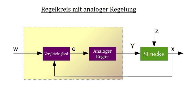 Regelkreis mit analoger Regelung