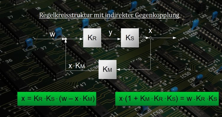 Regelkreisstruktur mit indirekter Gegenkopplung