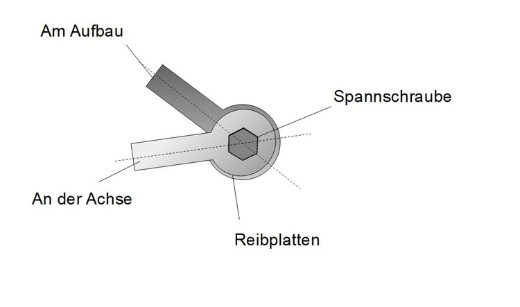 Reibungsdämpfer