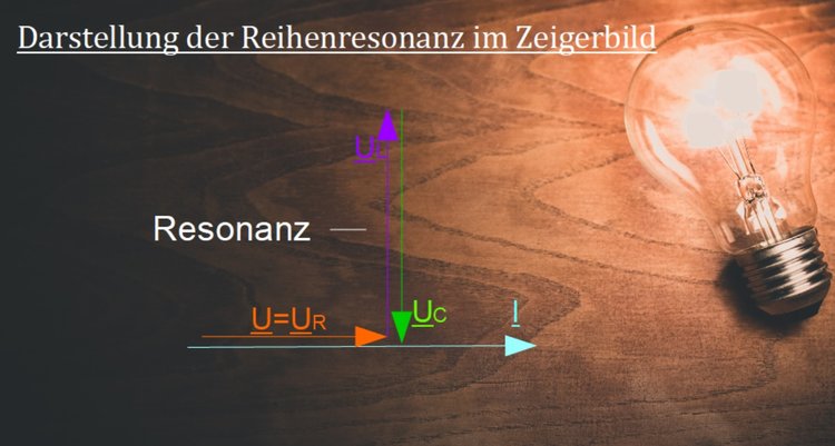 Reihenresonanz im Zeigerbild