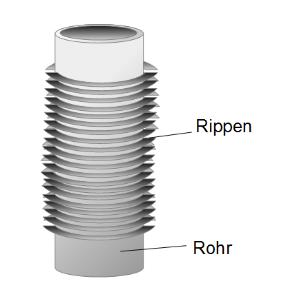 Rippenrohre