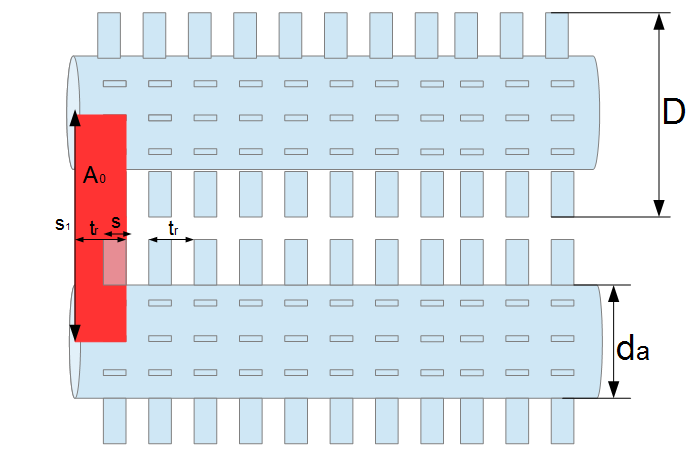 Rippenrohre Anströmungsfläche