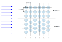 Erzwungene Konvektion online lernen auf ingenieurkurse.de