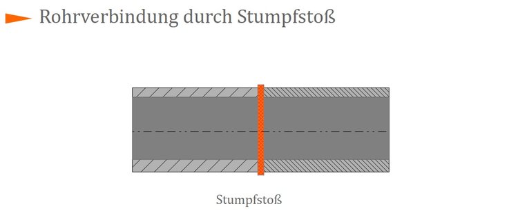 Rohrverbindung durch Stumpfstoß Rohrverbindung durch Stumpfstoß