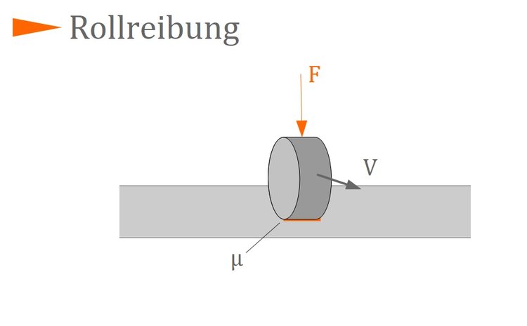 Rollreibung Rollreibung