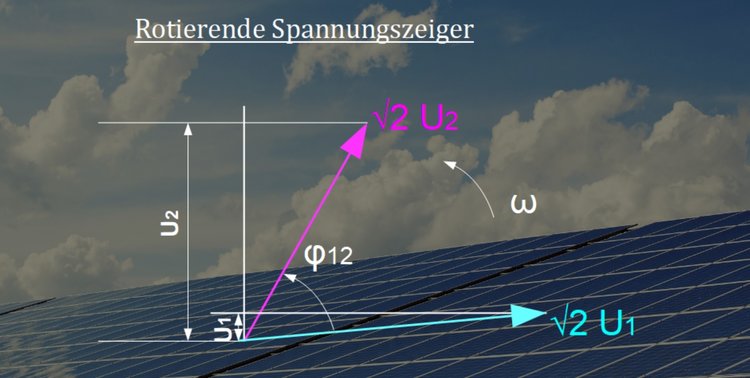 Rotierende Spannungszeiger