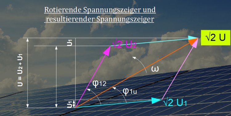 Rotierende Spannungszeiger und resultierender Spannungszeiger