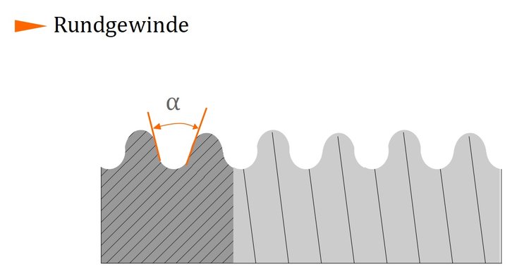 Rundgewinde Rundgewinde