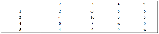 Rundreiseproblem Branch-and-Bound Verfahren