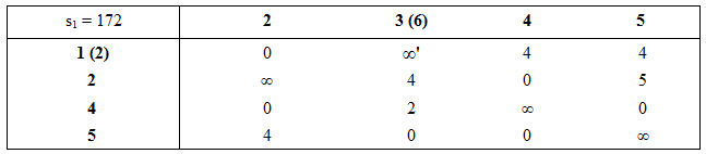 Rundreiseproblem Branch-and-Bound Verfahren