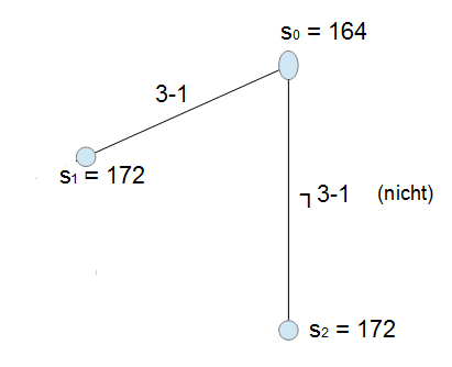 Rundreiseproblem Branch-and-Bound Verfahren