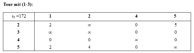 Rundreiseproblem Branch-and-Bound Verfahren