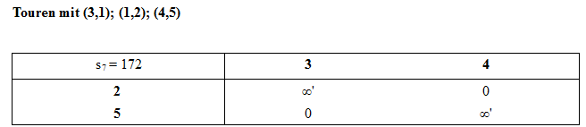 Rundreiseproblem Branch-and-Bound Verfahren