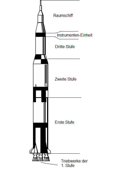 Beschleunigungsarbeit Saturn V Rakete