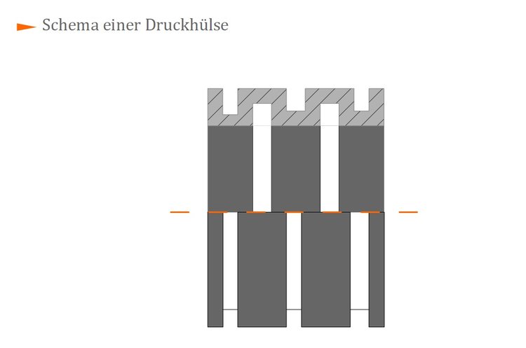 Schema einer Druckhülse Schema einer Druckhülse