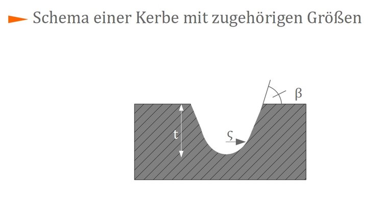 Schema einer Kerbe mit zugehörigen Größen Schema einer Kerbe mit zugehörigen Größen