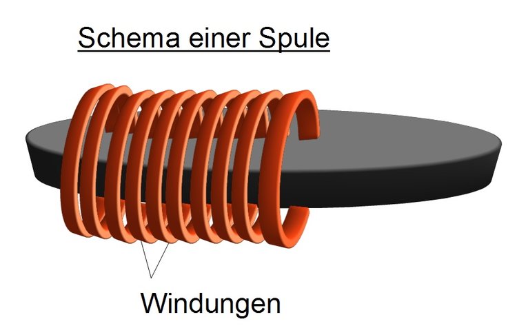 Schema einer Spule