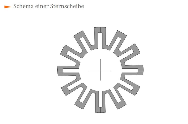Schema einer Sternscheibe Schema einer Sternscheibe